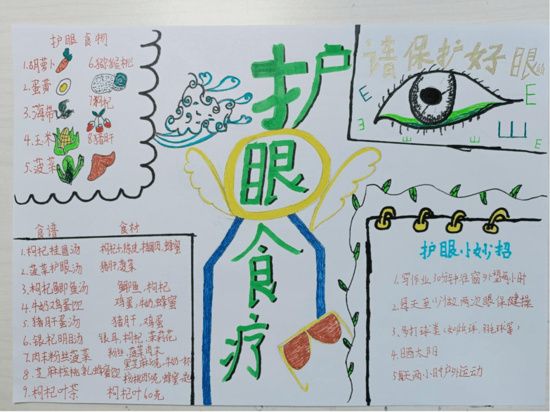 爱眼食谱来相告合理饮食有高招通过布置教室环境如爱眼主题宣传园地