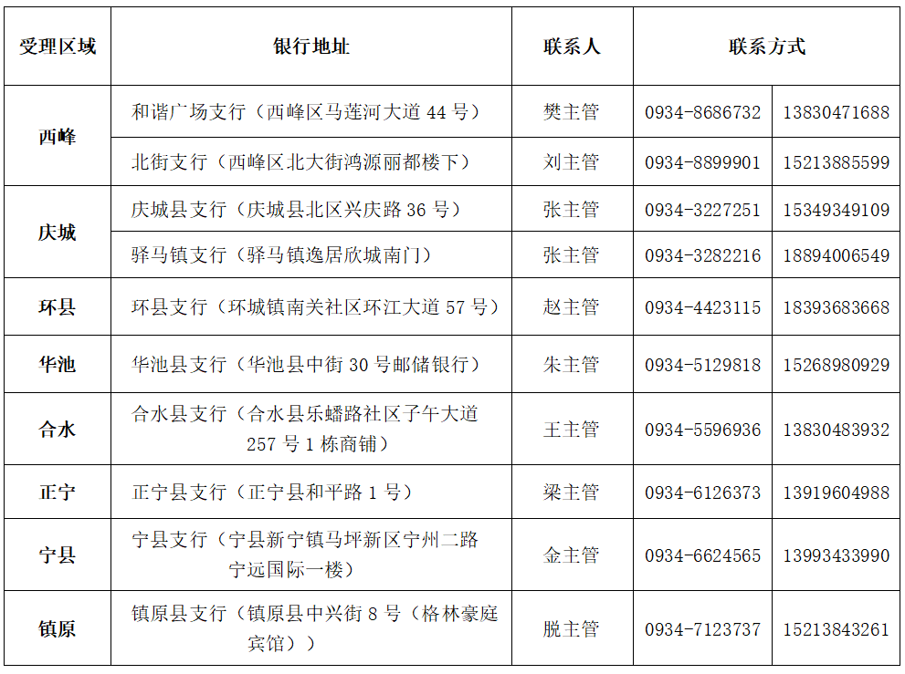 邮政创业贷款利息是多少(邮政创业贷款利息是多少呢)