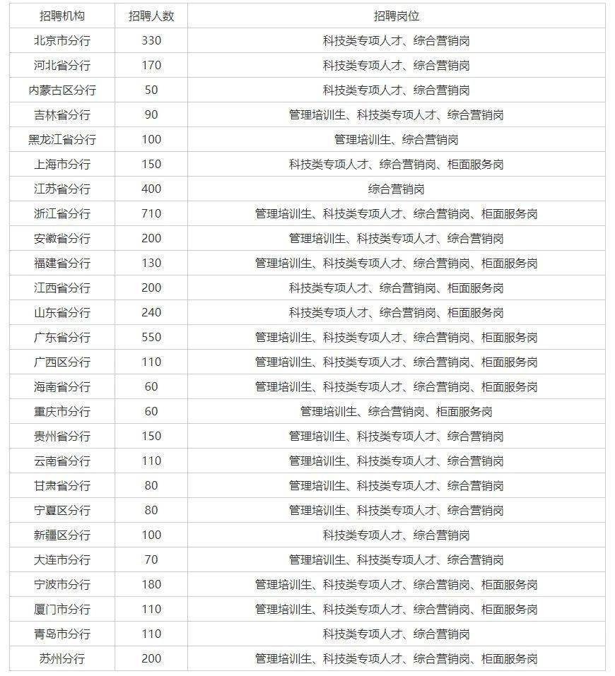 佳木斯招聘_本地资讯佳木斯事业单位招聘总成绩及拟进入体检名单公示(2)