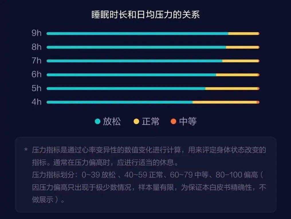 数据|【生活】2021国人日均睡眠数据出炉 你超过7小时了吗