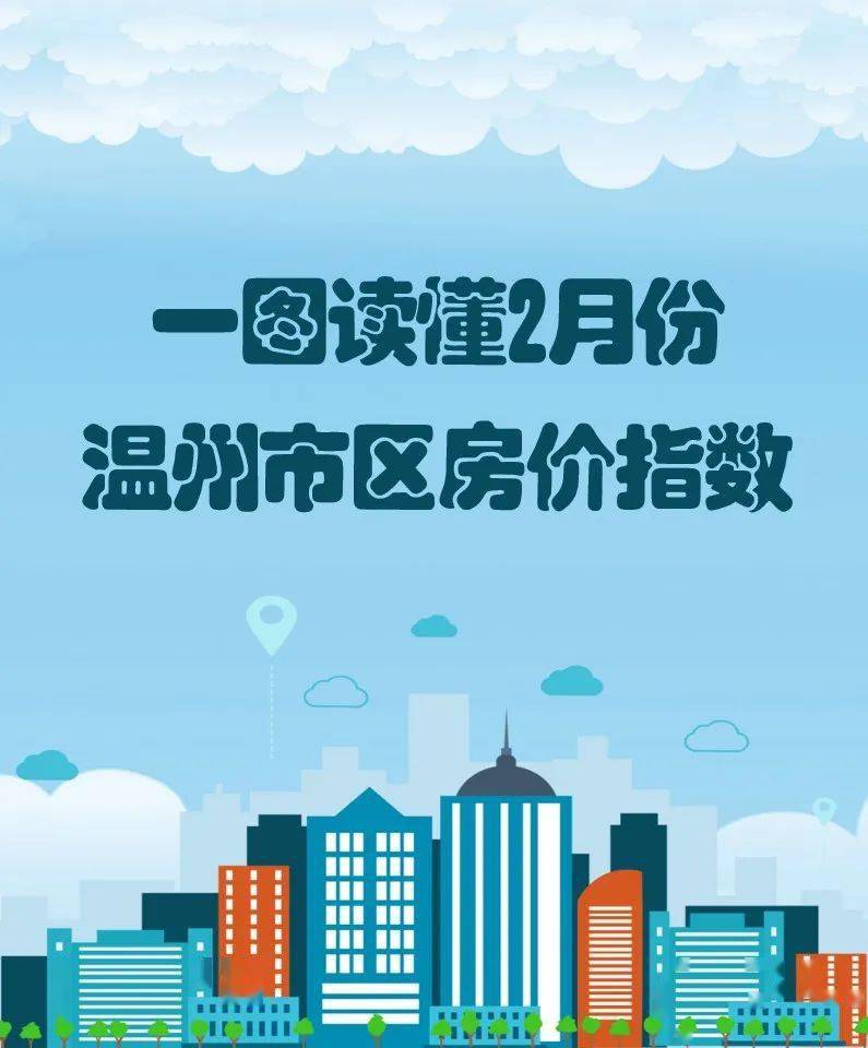 官宣溫州市區房價最新走勢