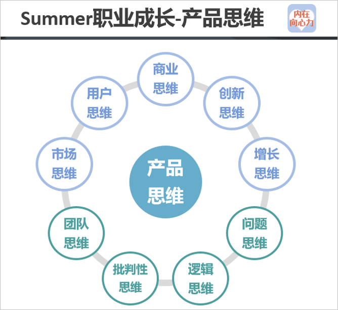 優秀產品經理應該培養的九大思維_市場_用戶_階段