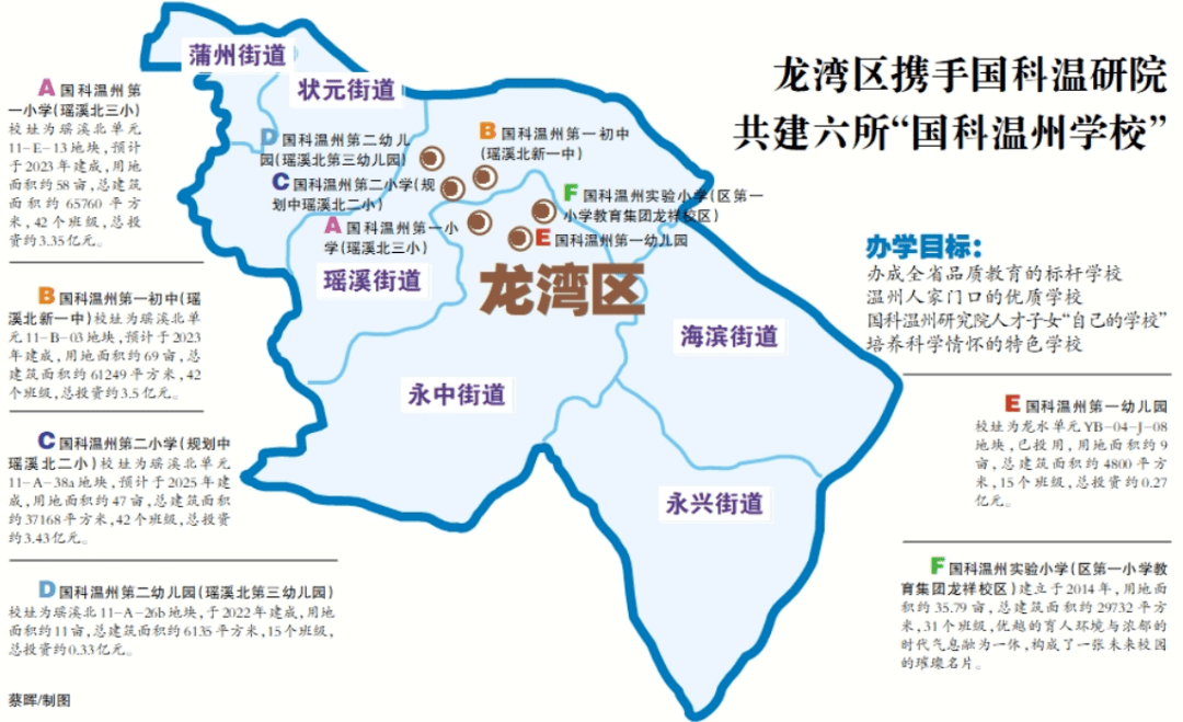 龙湾教育重大利好携手国科温州研究院共建6所国科温州学校