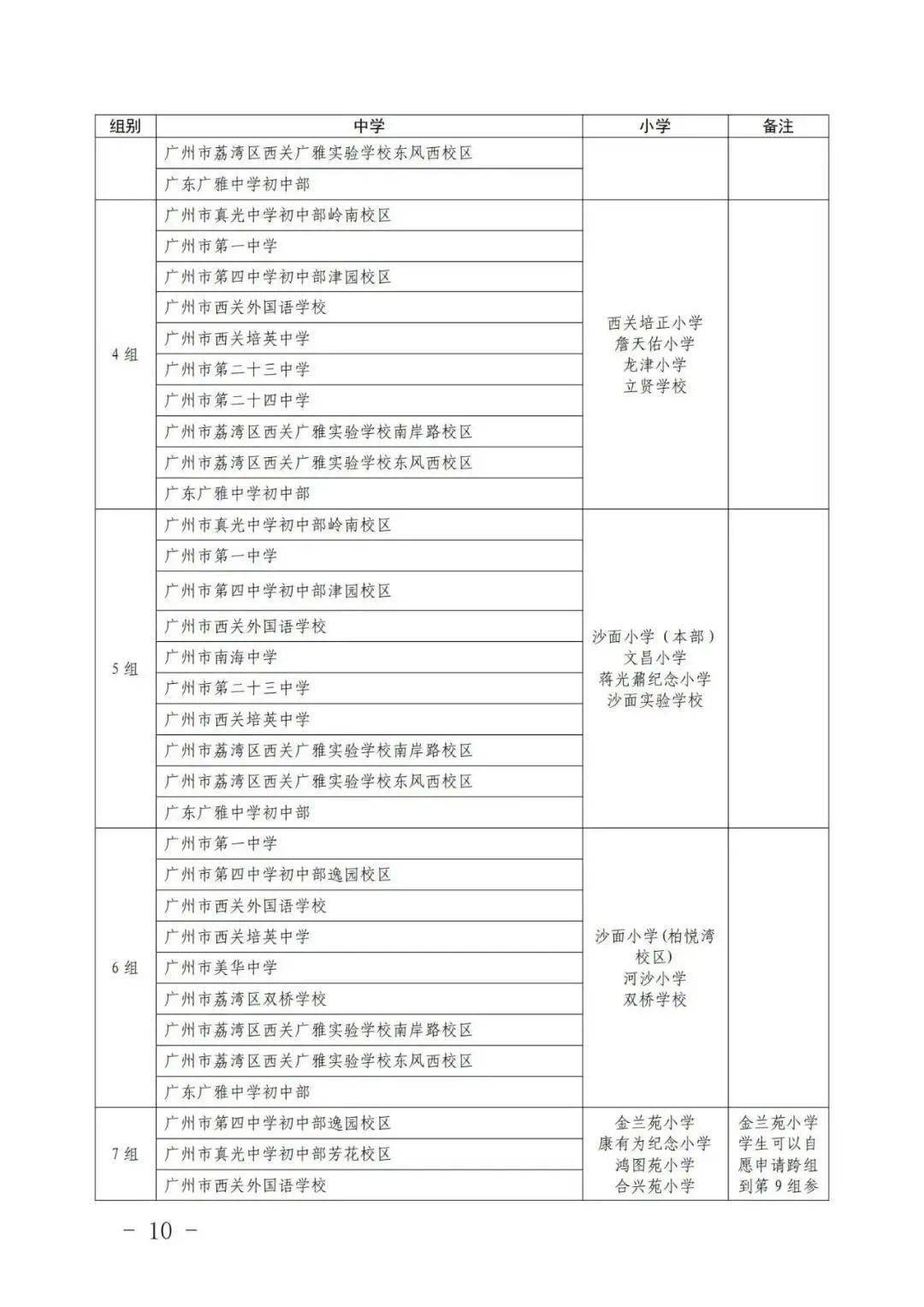 廣州這些公辦初中要