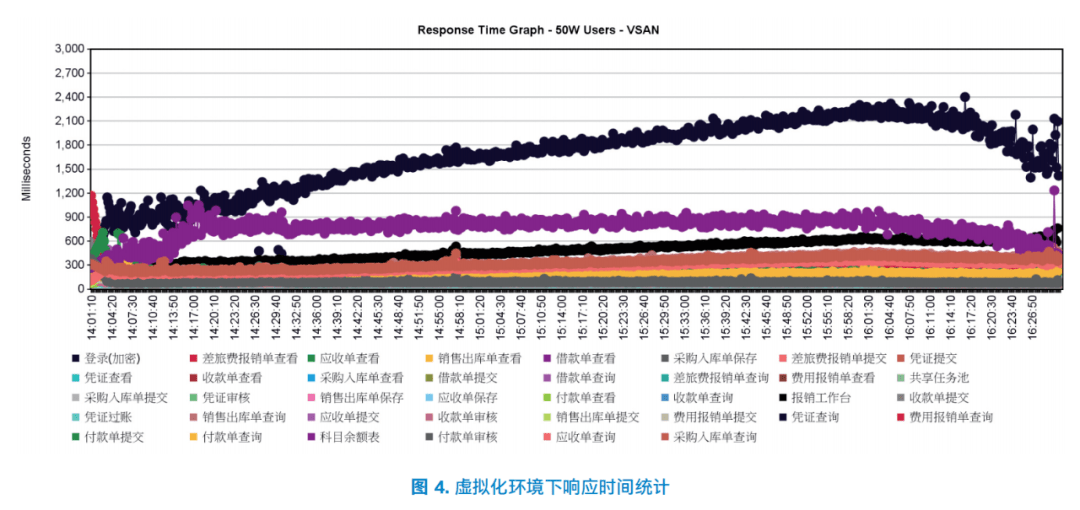 Cloud|打造高效云ERP系统 金蝶携手英特尔强化企业数字化基石