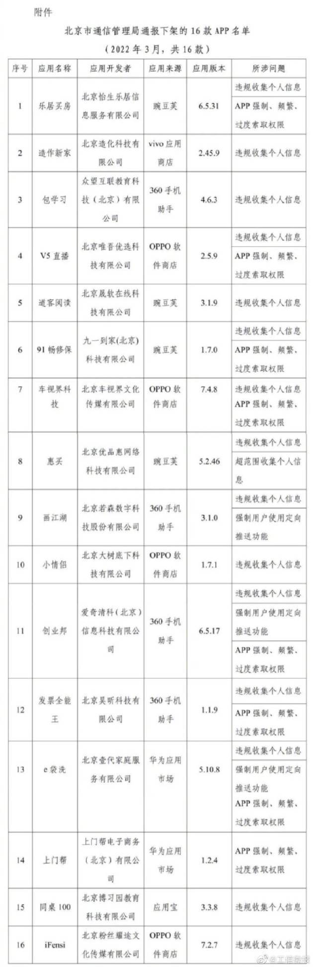 道客阅读、e袋洗等16款侵害用户权益的APP被下架