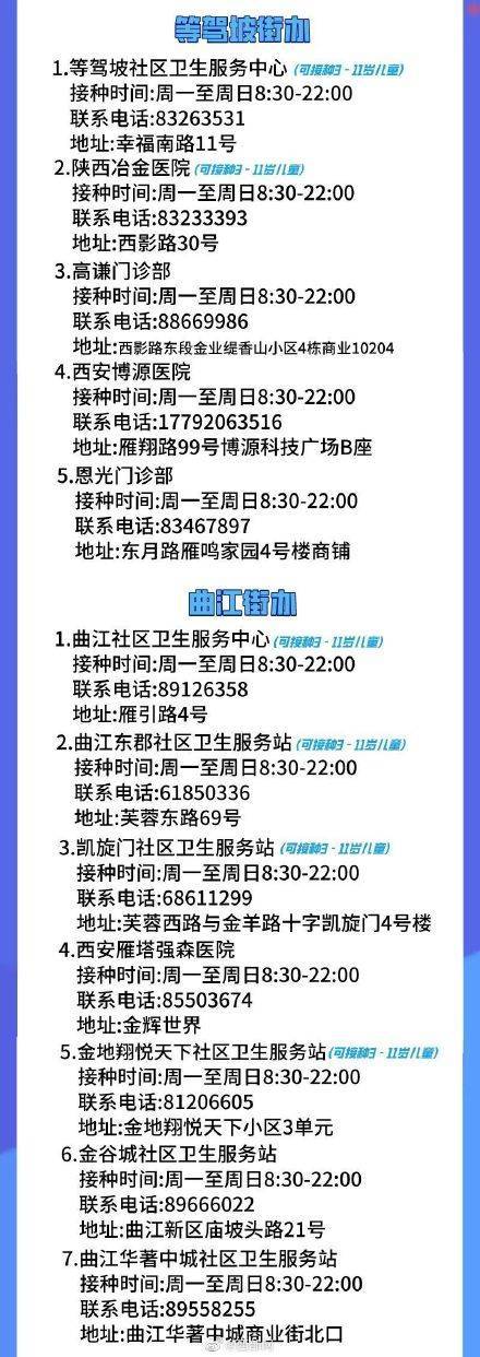 病毒|西安雁塔区59家新冠疫苗接种门诊名单来啦！