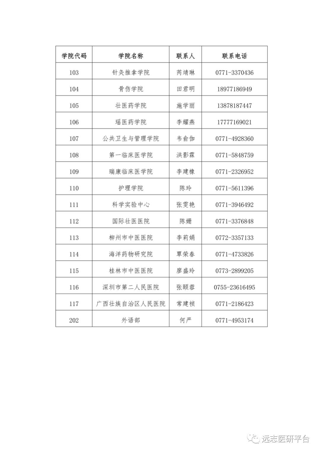 【22複試】2022年廣州中醫藥大學碩士生複試相關問題解答【22複試】