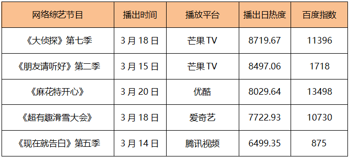 数据|榜单｜爱奇艺《热血街舞团》2022官宣 《华灯初上3》热播林心如再成为女性群像焦点