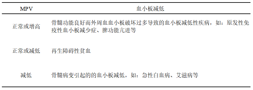 血小板參數及臨床意義詳解_功能_紅細胞_血液