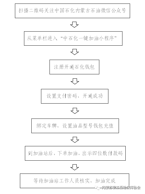 金额不能大于帐户余额，如果不足，请充足额度。加油优惠使用指南流程图地址：赤峰市总工会职工服务大厅您点