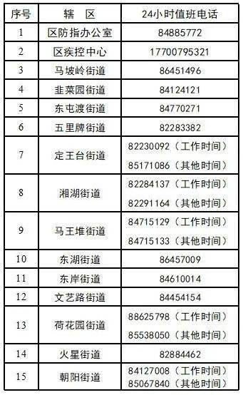 长沙市新增2例确诊病例，芙蓉区、岳麓区最新通告！