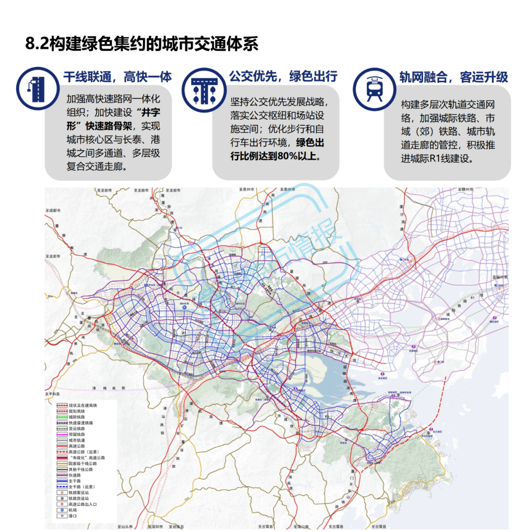 漳州未来15年国土空间总体规划!r1线,r3线最新走向!_建设_城市_中心