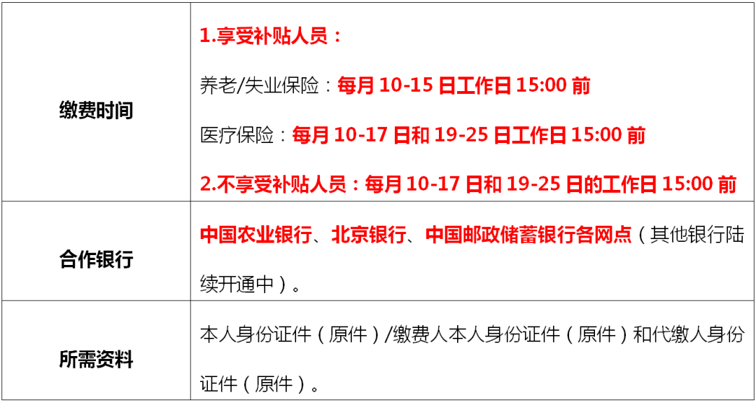 ②银行柜台查询缴费（无需签订缴费协议） ）③银行批量扣款（需签订缴费协议） 3 灵活就业状况报告 开