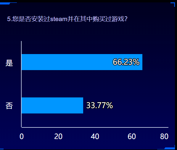 诺娃|诺娃独立游戏通讯 2022-#12