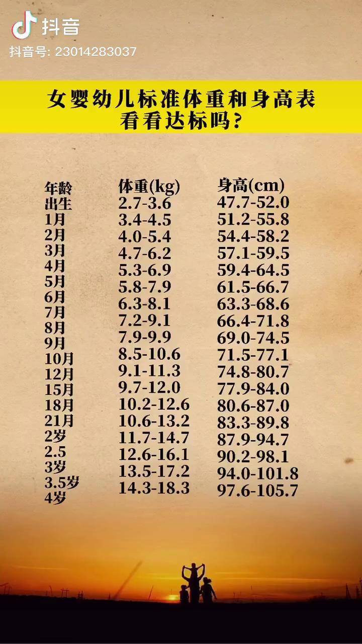 女婴儿标准的体重和身高表育儿育儿教育涨知识