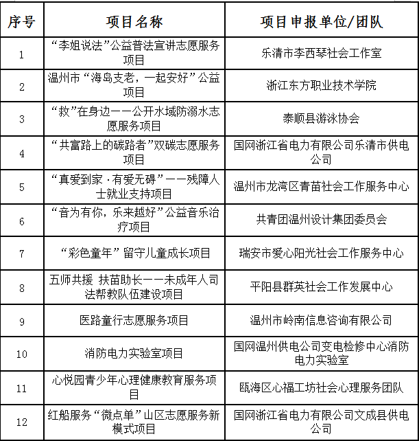 "疫"心向阳——疫情时代社会心理疏导志愿服务项目(温州市第七人民
