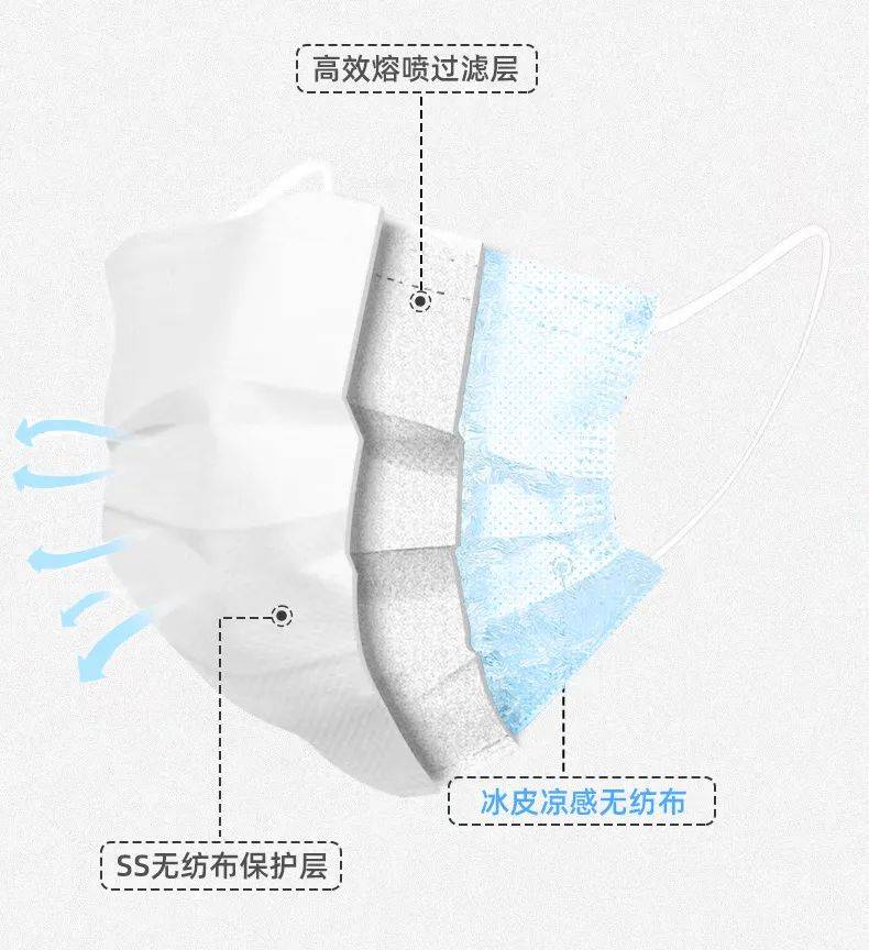 冰皮【好物】“冰皮”口罩清凉不憋闷，可以用起来了！