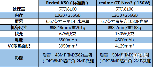 手机|谁是2000元「平民机皇」？天玑8100双雄优劣对比，看完不买错...