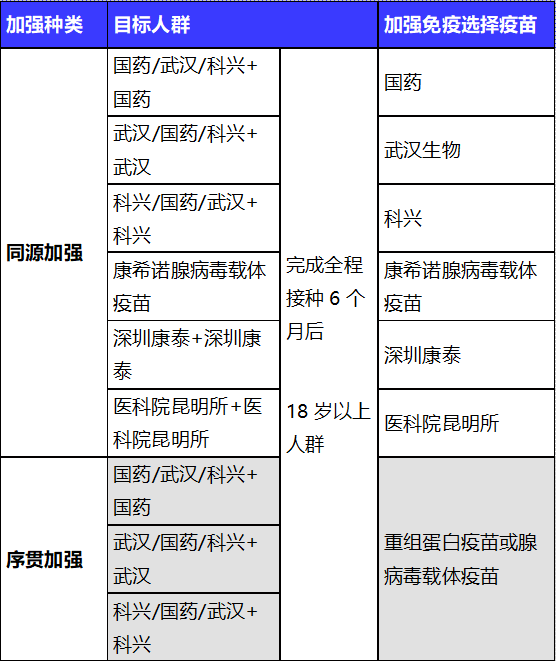 海拉爾區新冠病毒疫苗序貫接種開始了