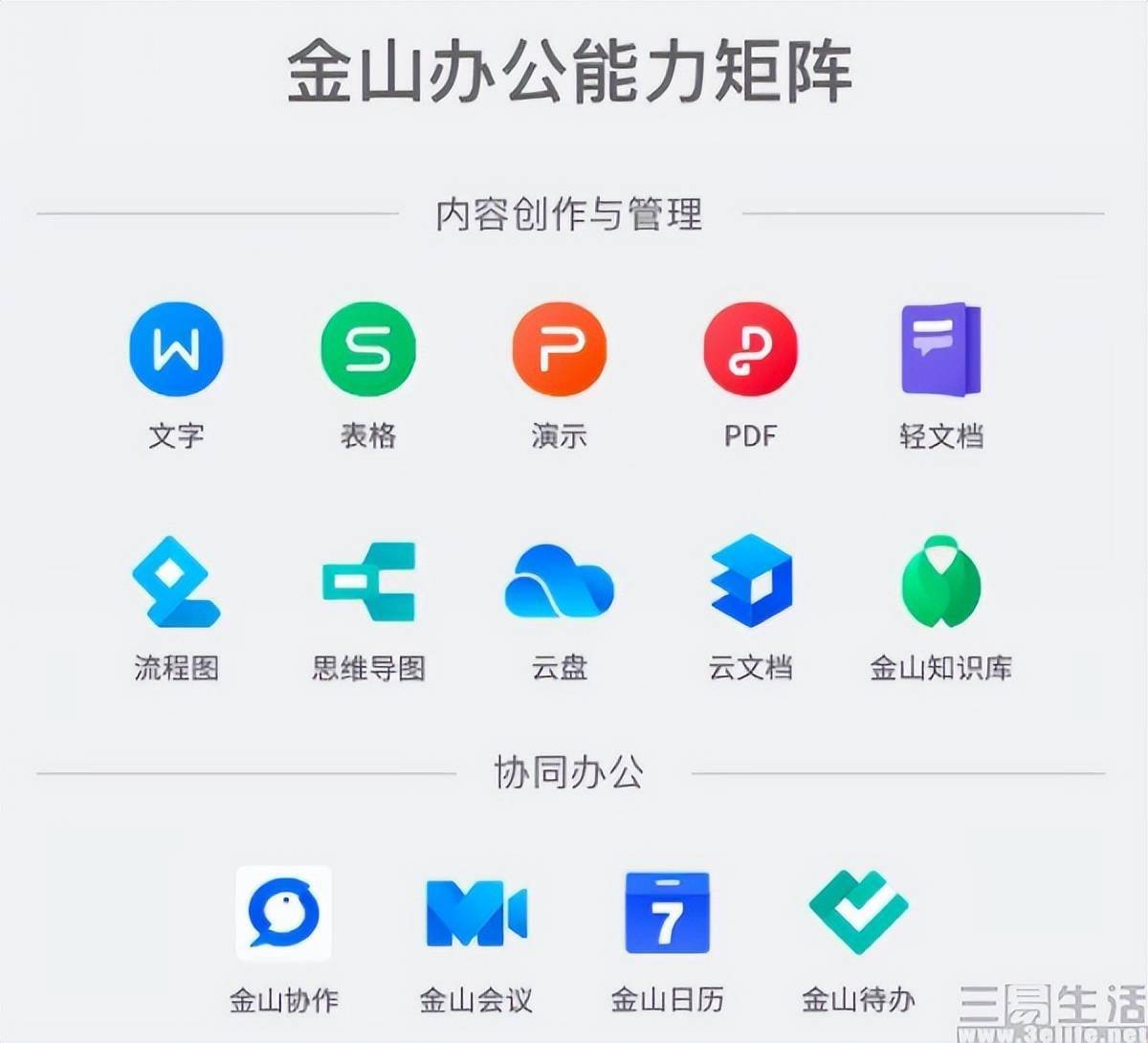 不再依赖游戏业务,金山软件2021年营收增长14%_办公_版号_吴育