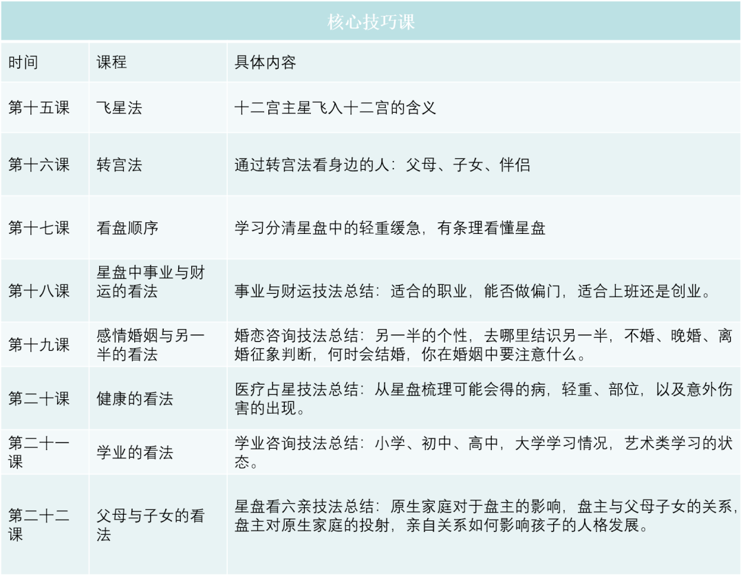 过程|【教主访谈】最值得搞定的是人和“人性”，事情只是商业逻辑