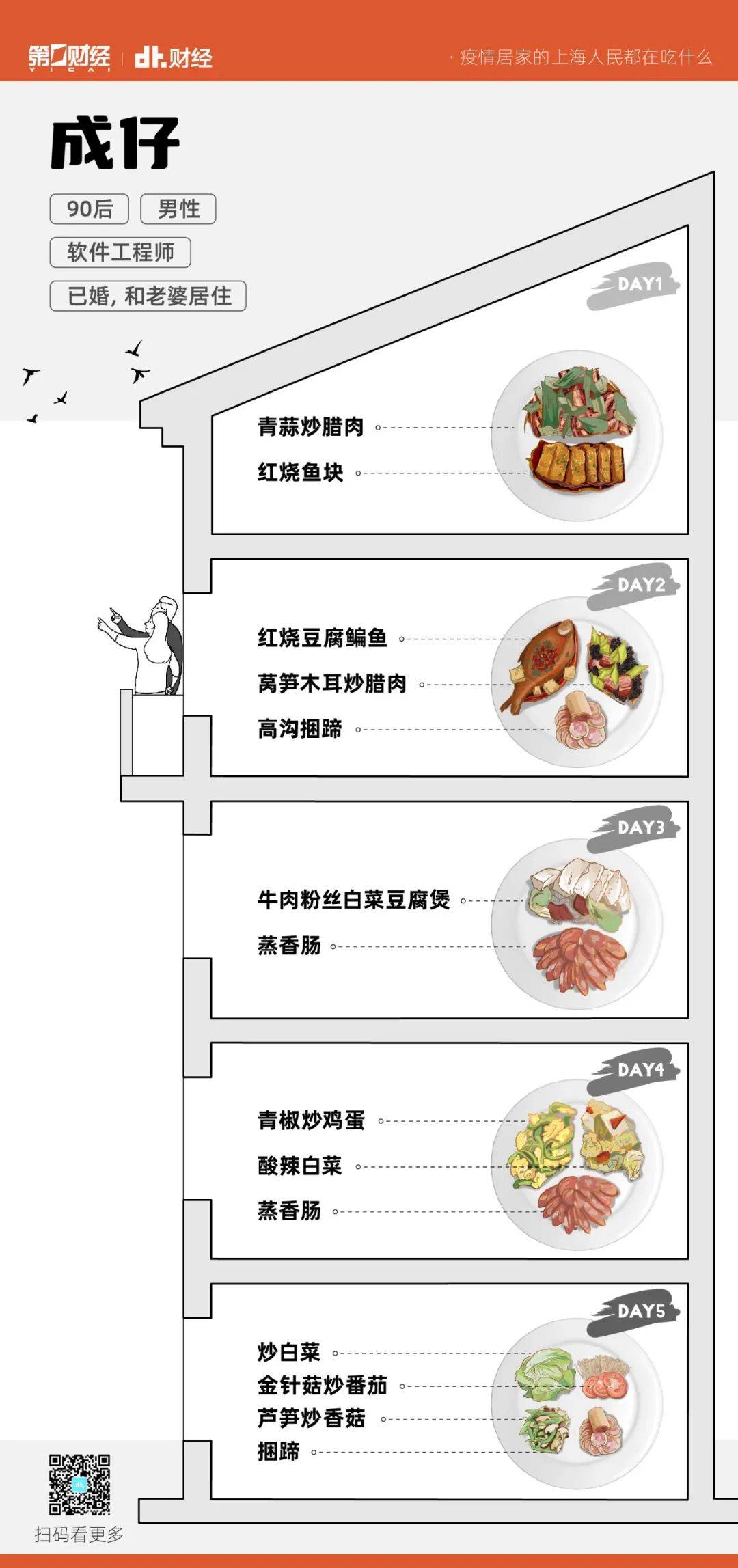 气筒激情抢菜的上海年轻人，隔离期间都在吃什么？