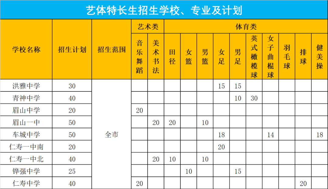 中考查询眉山成绩网站_眉山中考成绩查询_眉山市中考查询