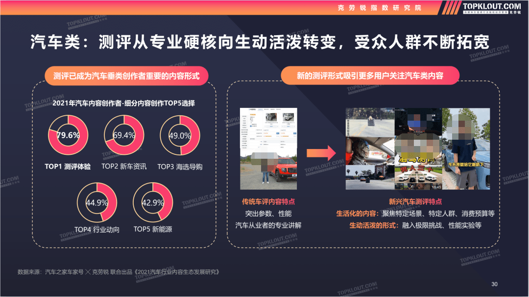 ��������,·�ںη�?