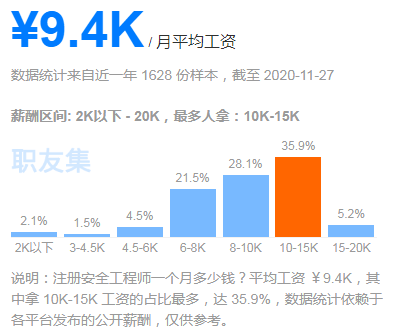 高级注册安全工程师评审办法_高级工程师注册安全工程师_高级注册安全工程师