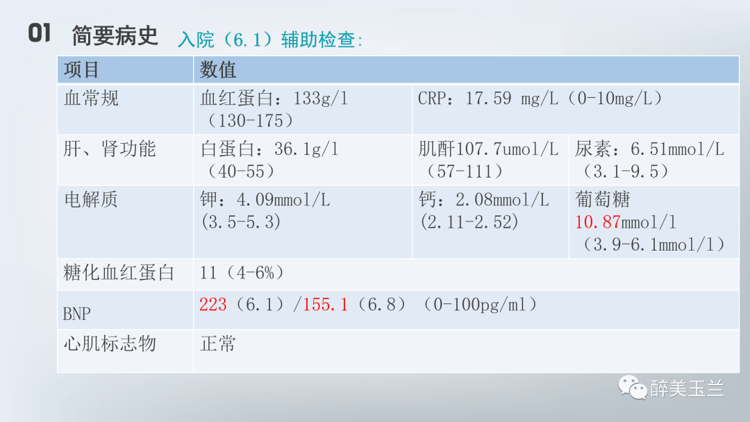 低血糖病例单图片图片