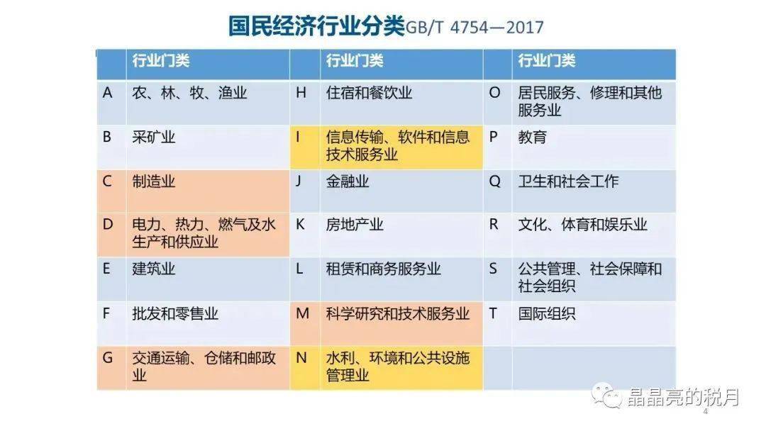 按照14号公告的规定,制造业等行业纳税人,是指从事《国民经济行业分类