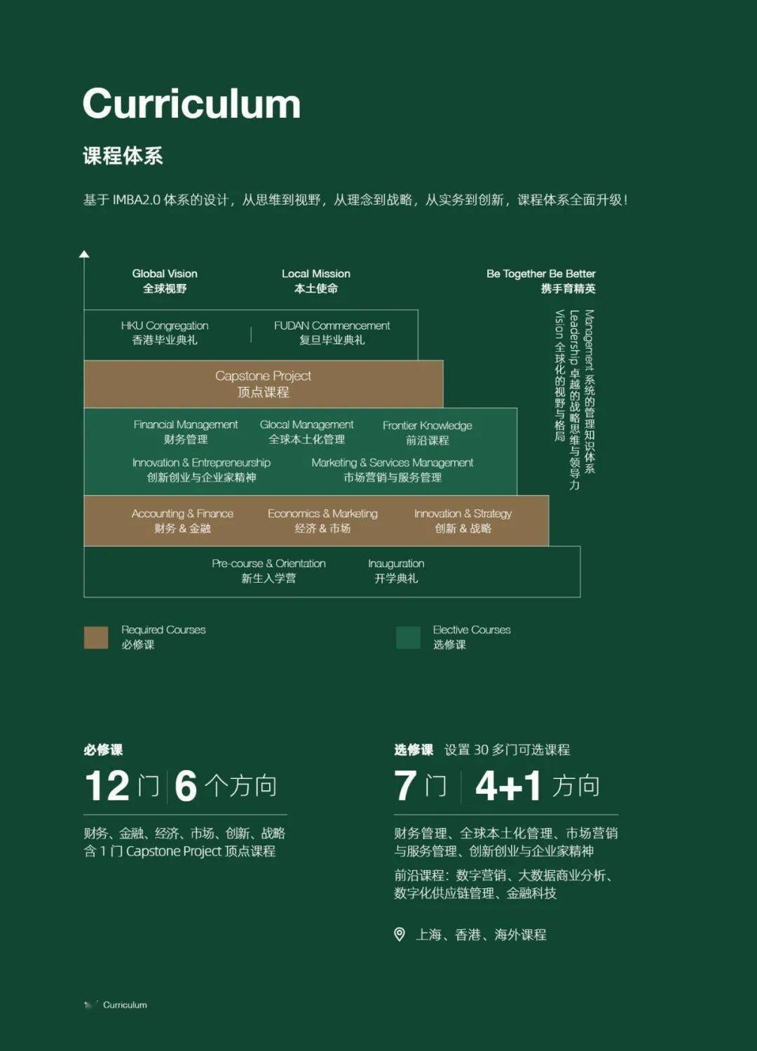 採用國際視野與本土使命相結合的培養模式與國際接軌的靈活招生模式