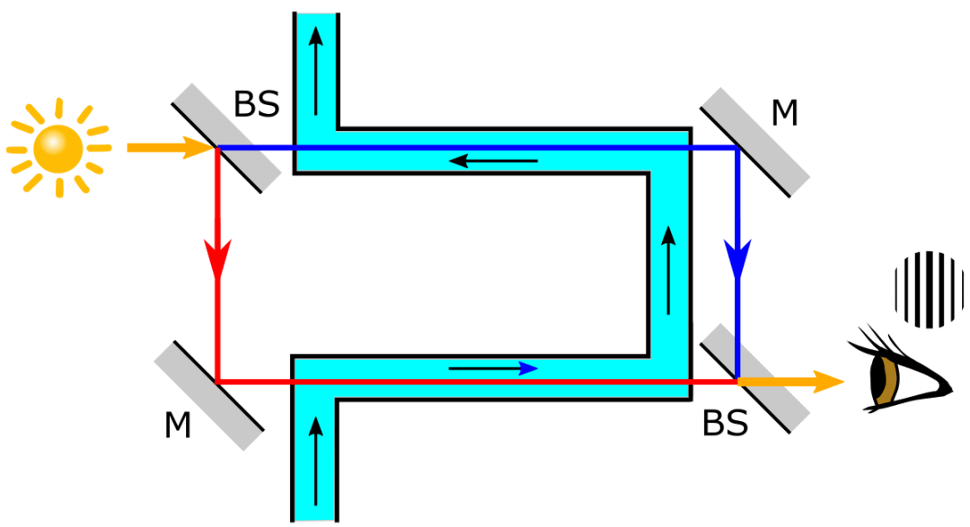 相对论诞生：爱因斯坦是如何创立狭义相对论的？| 深度