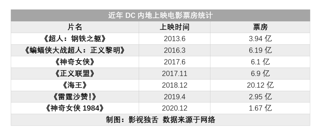 内地|中国观众为什么不爱看好莱坞大片了？