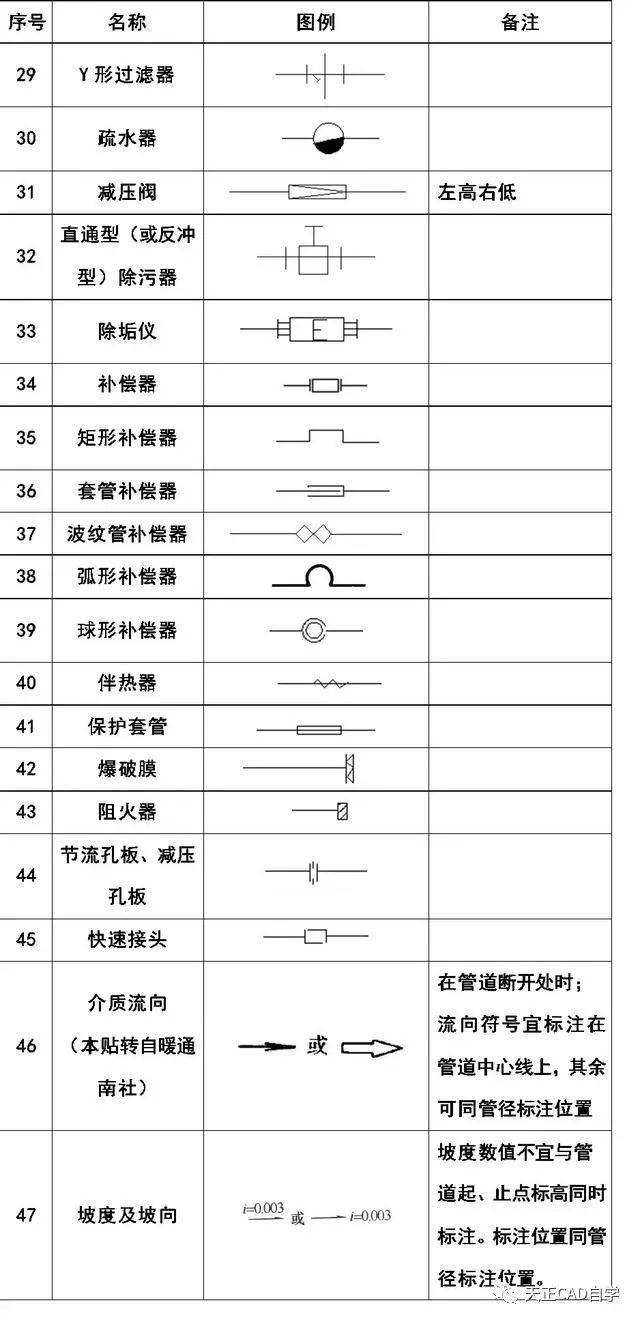 暖通給排水消防cad圖例符號與畫法技巧講解一分鐘教你吃透