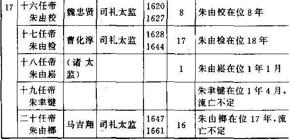 明朝太监有多黑于谦死的多冤农民抗暴多惨烈