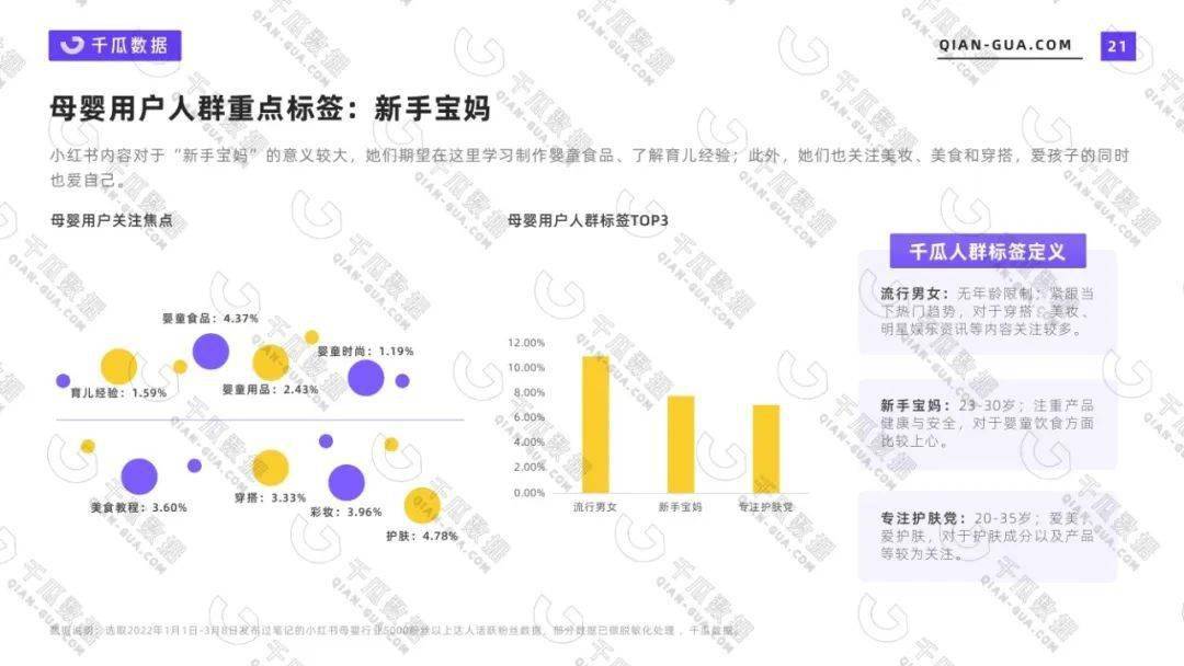 千瓜2022年千瓜活跃用户画像趋势报告小红书平台