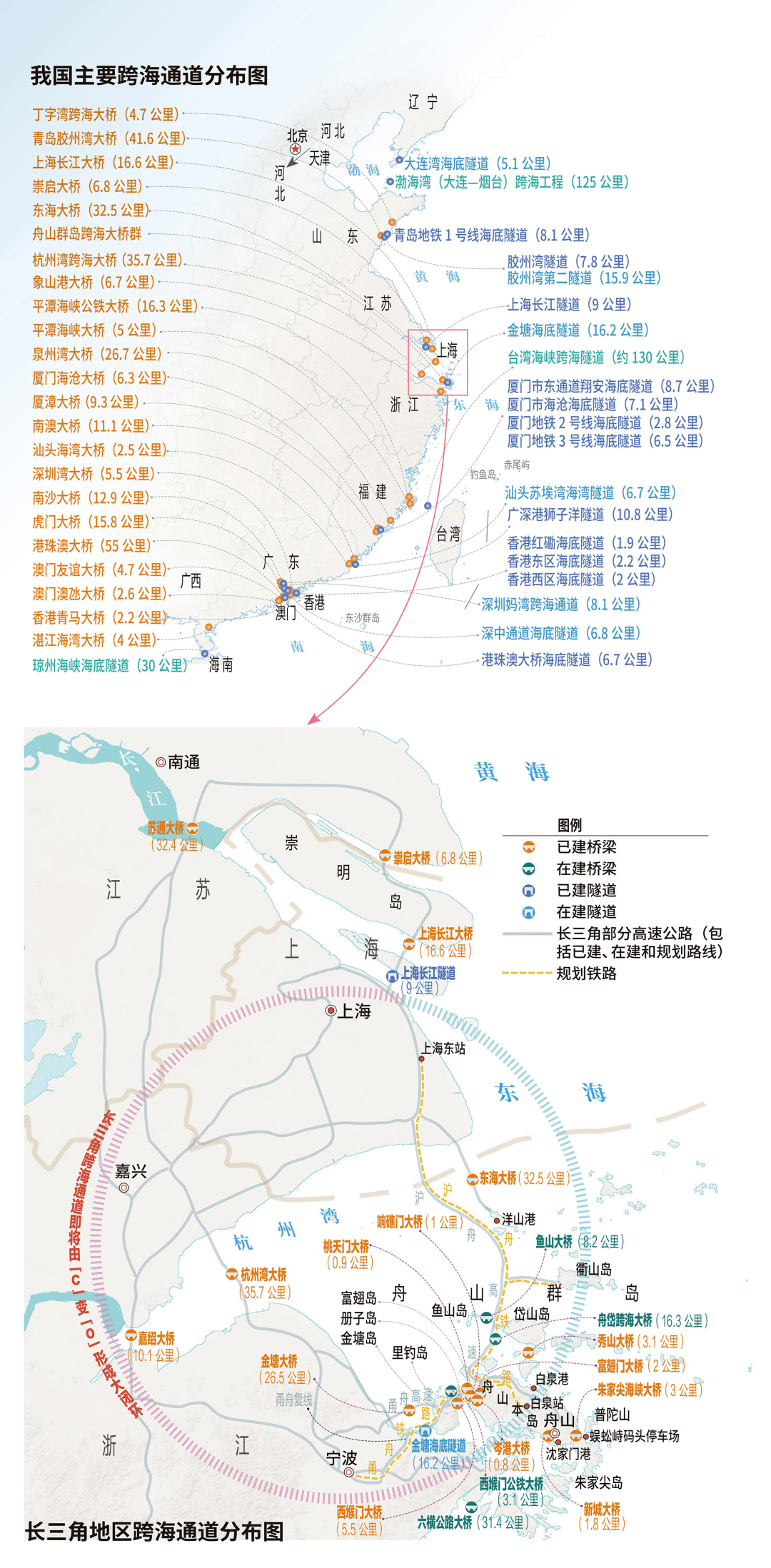 长三角|中国大桥，跨山越海的硬核浪漫