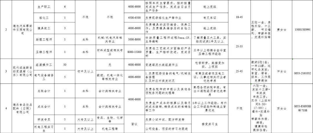 日照招聘网_“春风送岗·暖心就业”日照市2022年大型公益网络招聘会来啦(2)