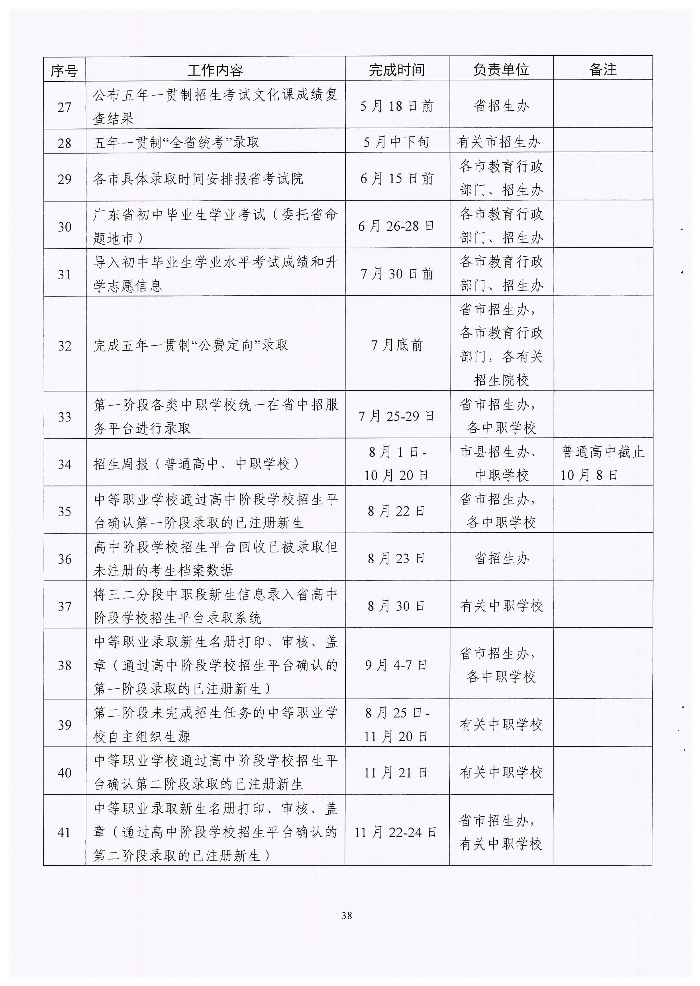 不给班级、教师下达升学指标 不得劝学生不参加初中学考