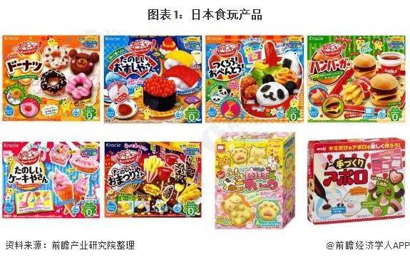 2021年中国食玩行业发展现状及市场规模分析中国食玩市场存在较大发展空间_玩具_f-toys_日本