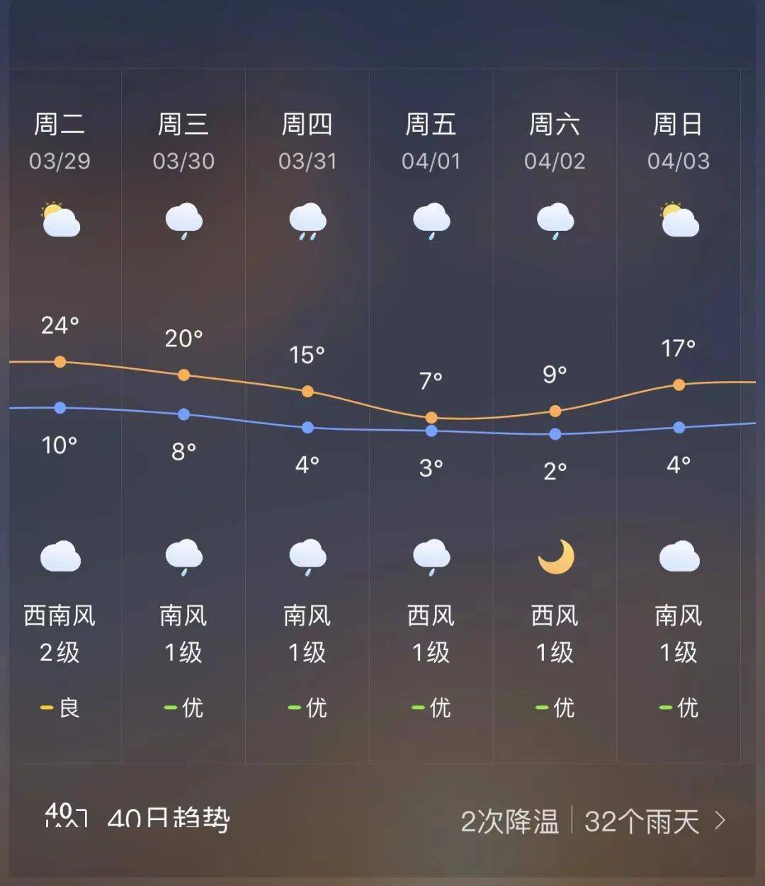 倒春寒要來了曲靖局部有雪宣威未來一周天氣預報