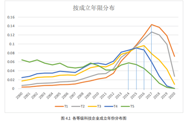 实力|合合信息旗下启信宝发布科技企业地图，中国高新技术企业超30万家