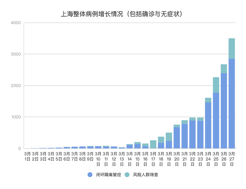 网友成功预测上海近三日新增病例数，新冠疫情预测究竟靠不靠谱?