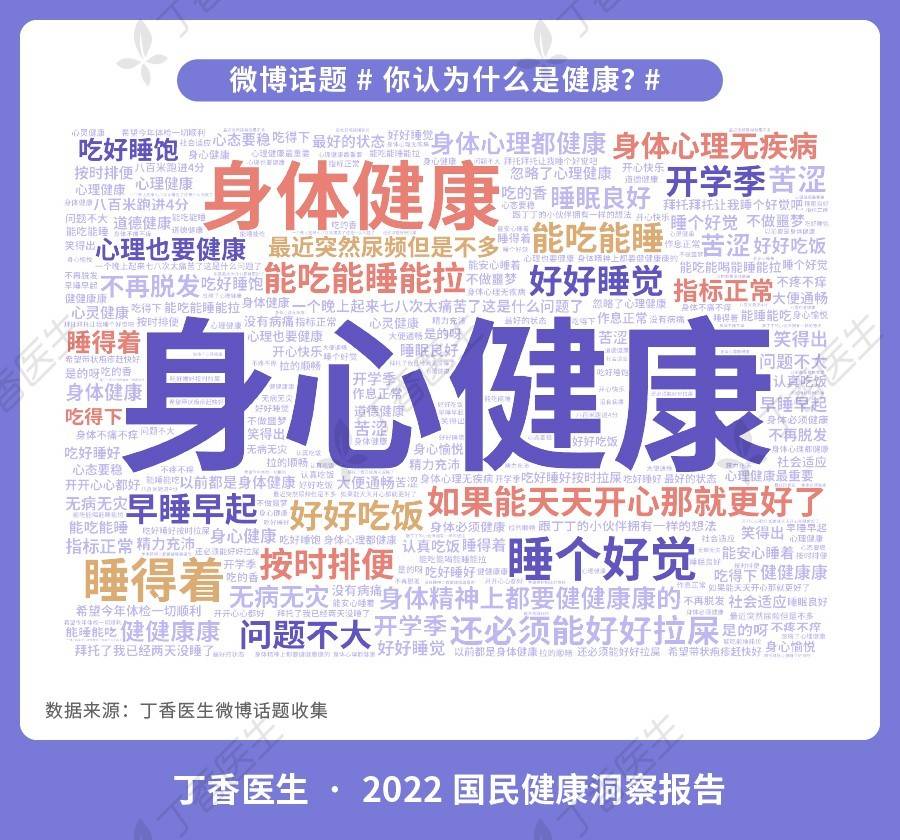 《2022国民健康洞察报告》 91%的人自认为有心理问题