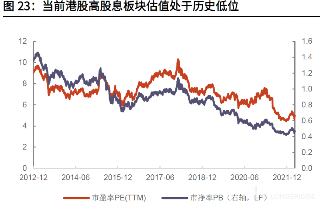 港股投资如何获得稳定回报？高股息策略或是首选_搜狐网