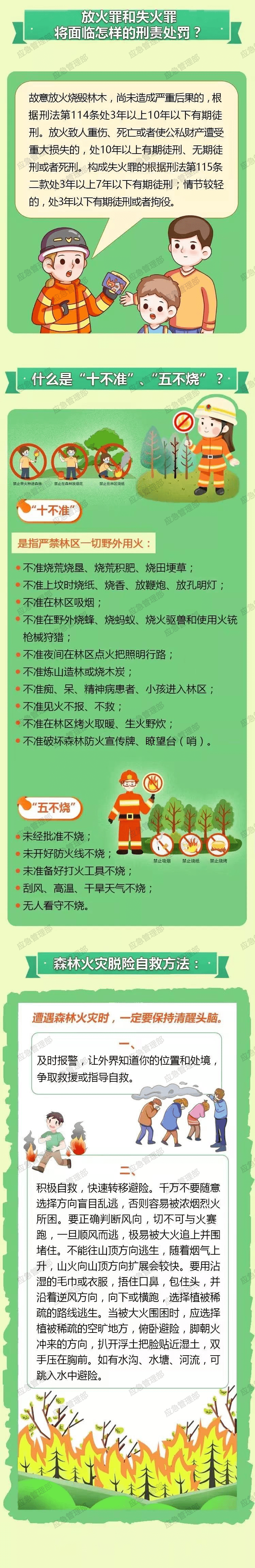 森林草原防火 | 春季防火紧要期,安全知识要牢记!_四川省_来源_灭火
