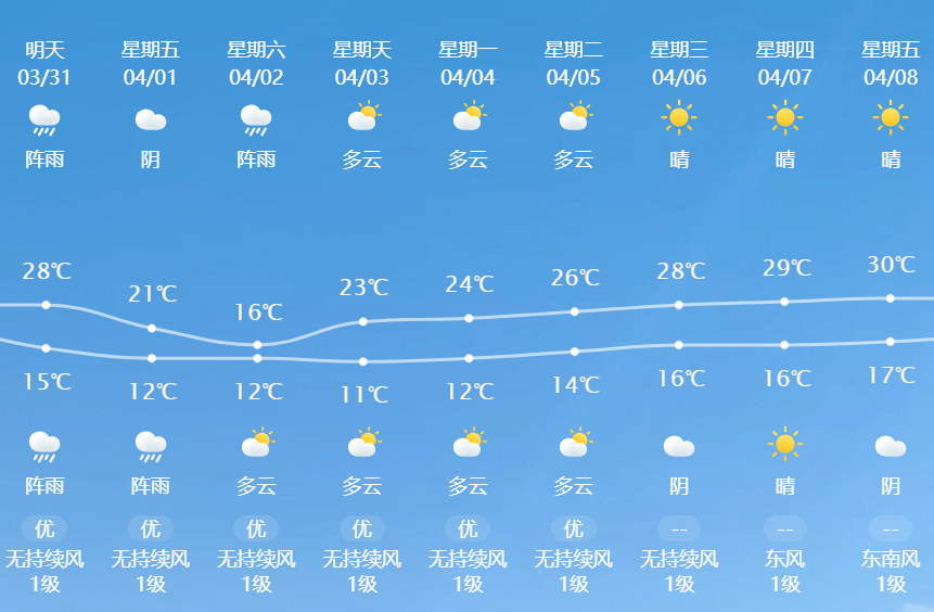 江苏宿迁天气预报图片