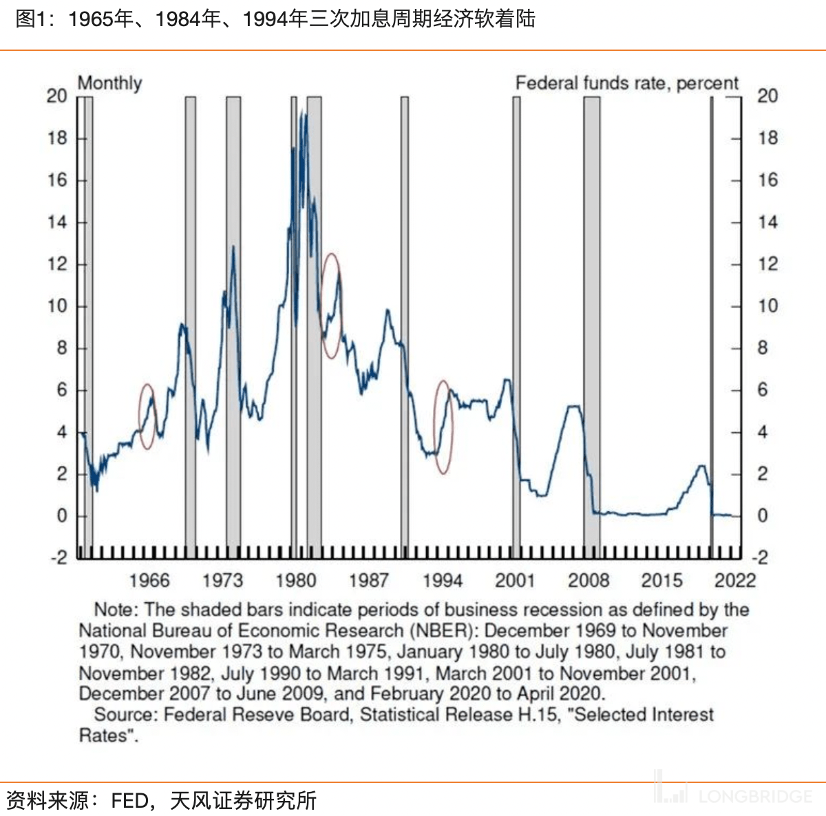 美国经济能在加息中“软着陆” 吗？_搜狐网
